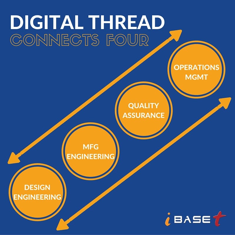 Digital Thread Connects Four