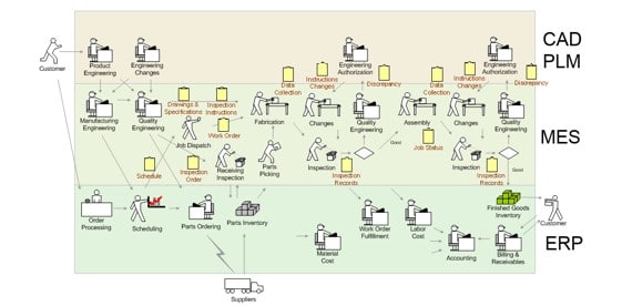 Figure 1manufacturing execution systems, MES, manufacturing execution system