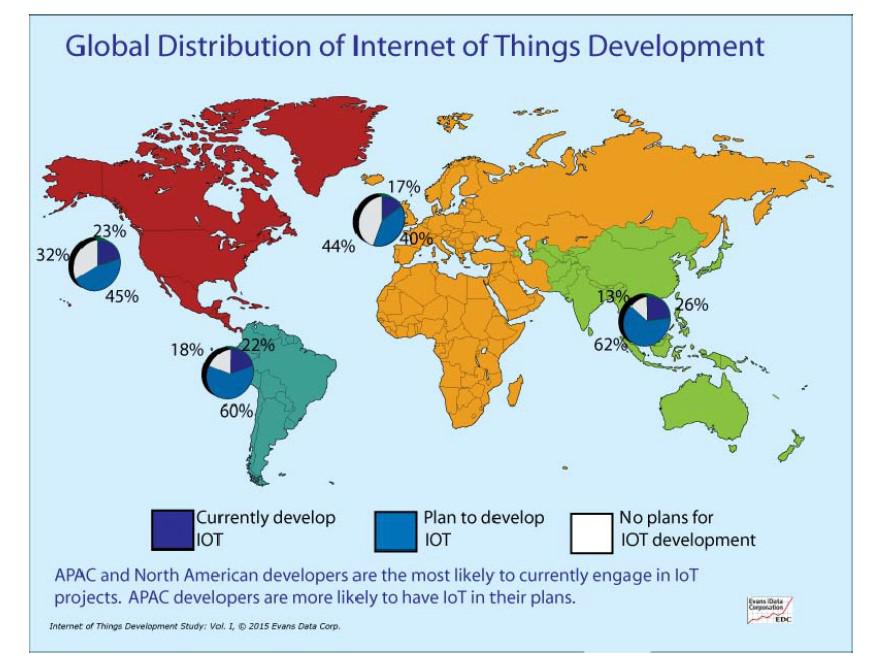 Global Distribution of Internet of Things Development