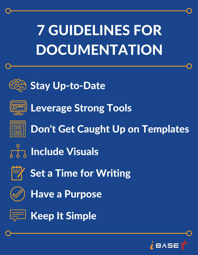 Guidelines for Documentation - Copy