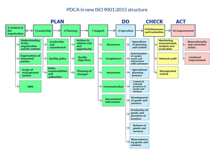 PDCA-vs-ISO9001-2015-Outline-S2