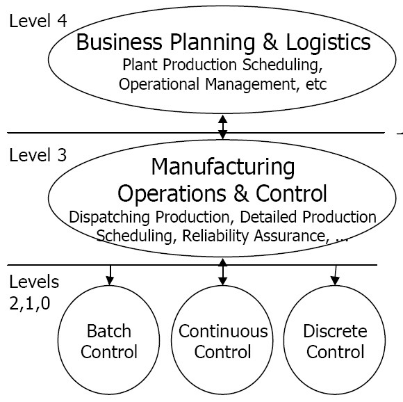 Is it Time for a New Manufacturing Operating Model?