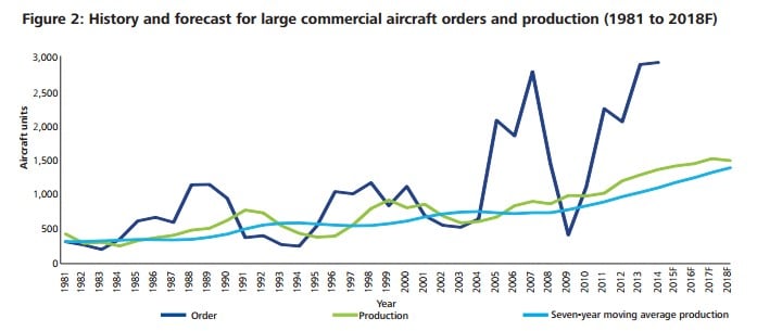 Sales order and production history