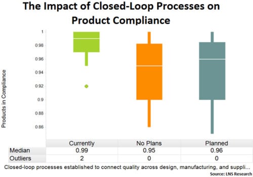 Closed-Loop Process for Quality Management: What You Need to Know