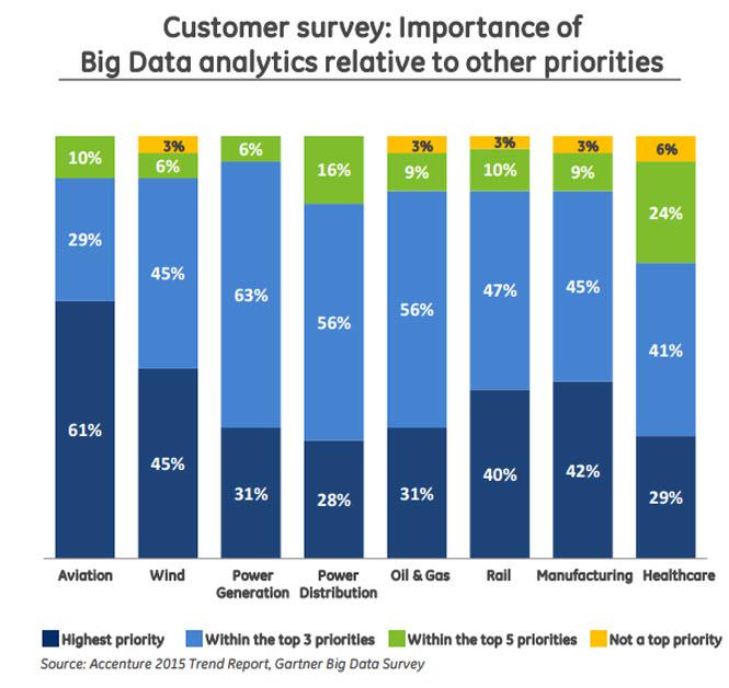 analytics customer survey