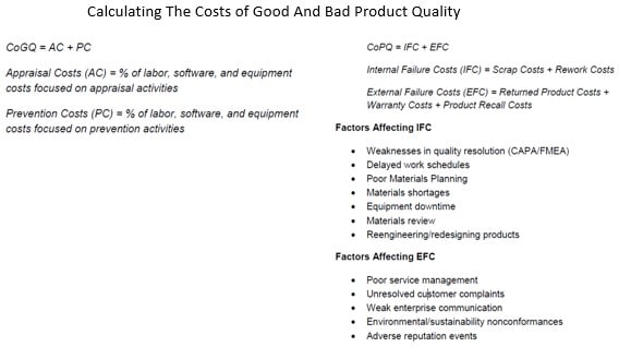 cost-of-quality