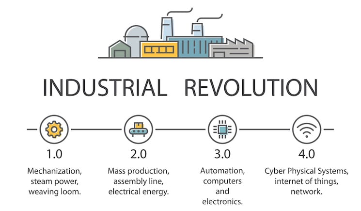 Industry 4.0 Demands More Than Just Execution in a Modern MES