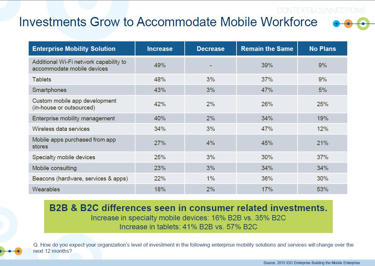 investment mobile app workforce
