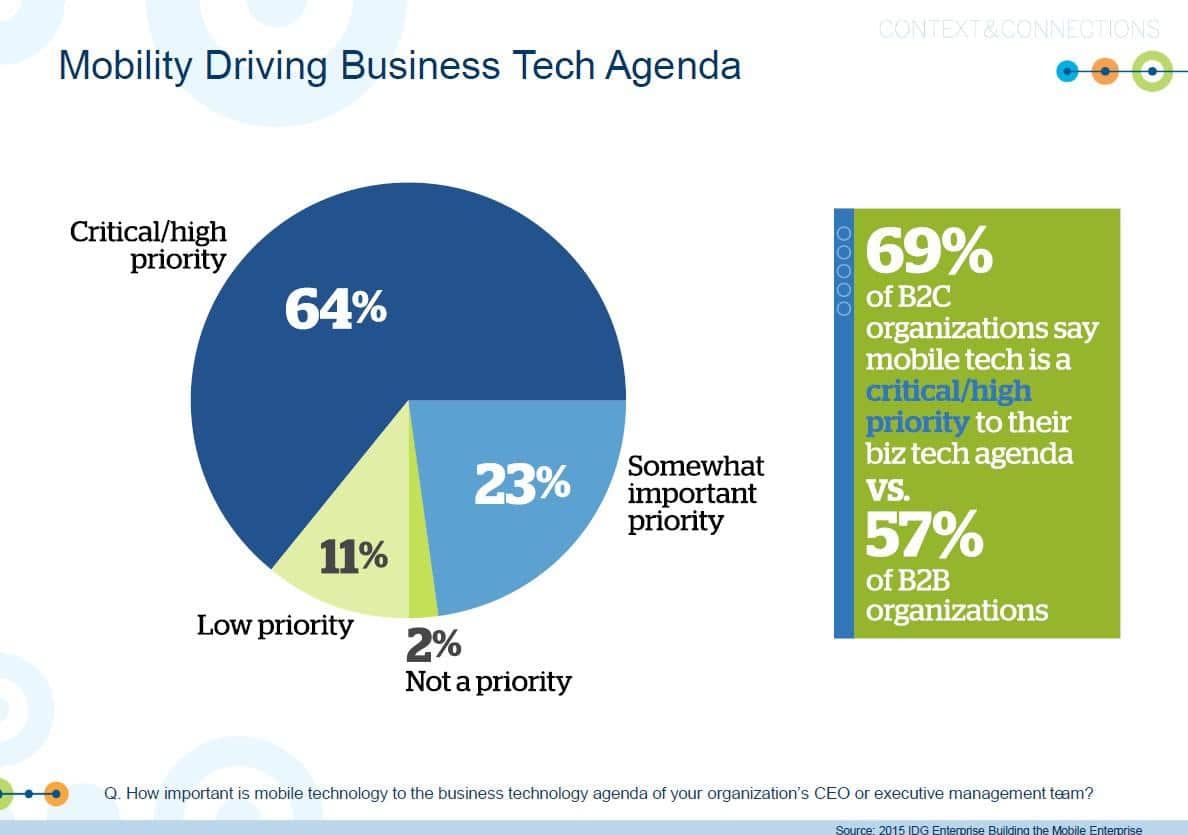 mobility driving tech agenda