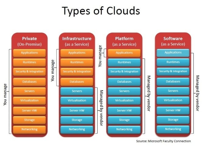 manufacturing execution systems software cloud types